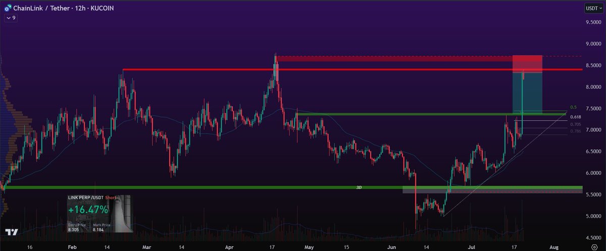 Hello boys n' girls. This week my notes based on <a href="/Moneytaur_/">🎯 Master</a>  will be covering...

- Stop Loss -

- Accepting Loss

Accepting loss is one of the most important aspects of this game. If you’re striving for perfection and can’t accept loss, you won’t make it far. Loss is not