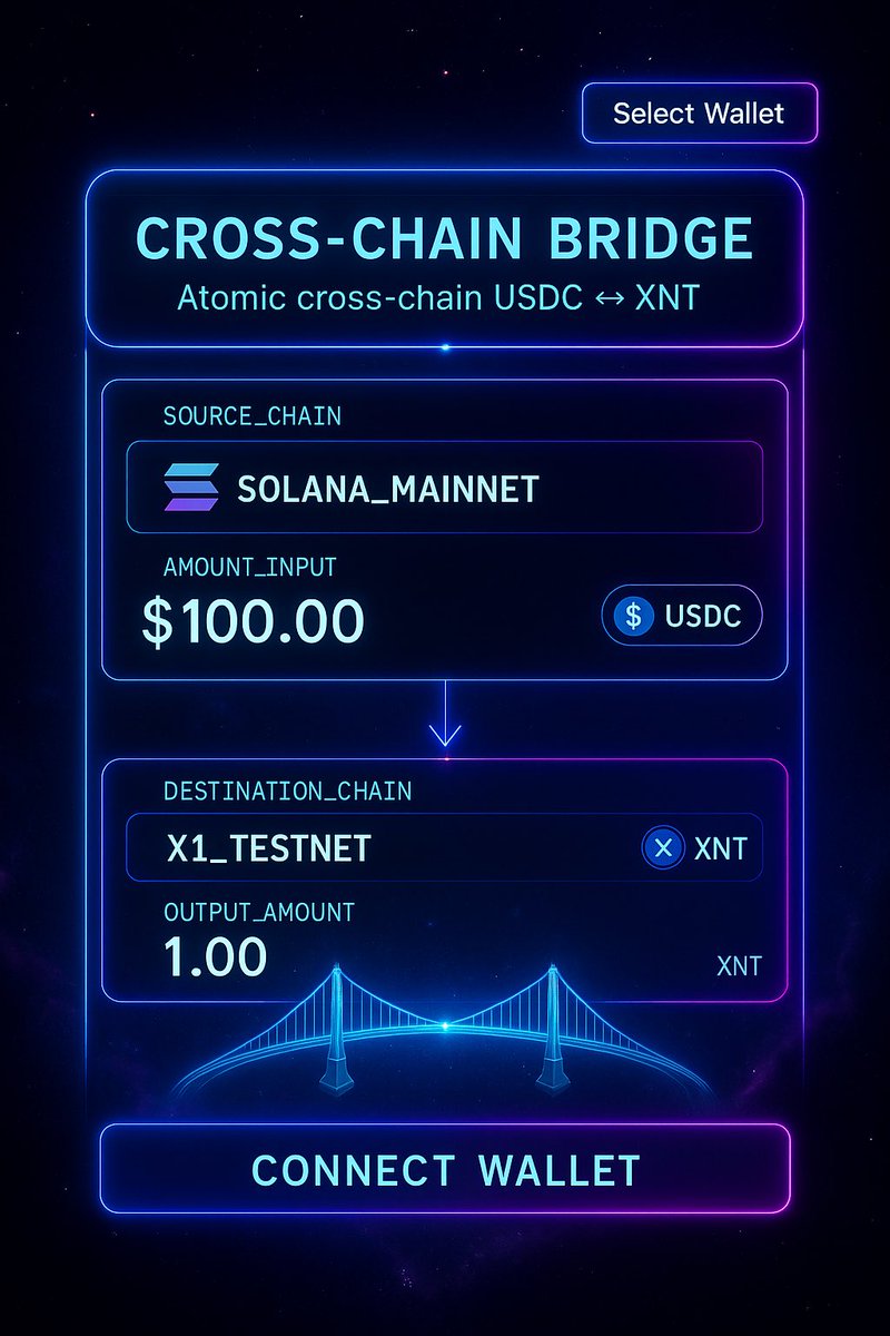 AetherionP's tweet photo. Last one for today before I head to work π
No oneβs gonna gift me $XNT , gotta be ready to buy that dip when the bridge goes live. ππ
@X1_chain π§βπ³
#X1 #XNT #DevsWorking #CrossChain https://t.co/wsf27Knxn7