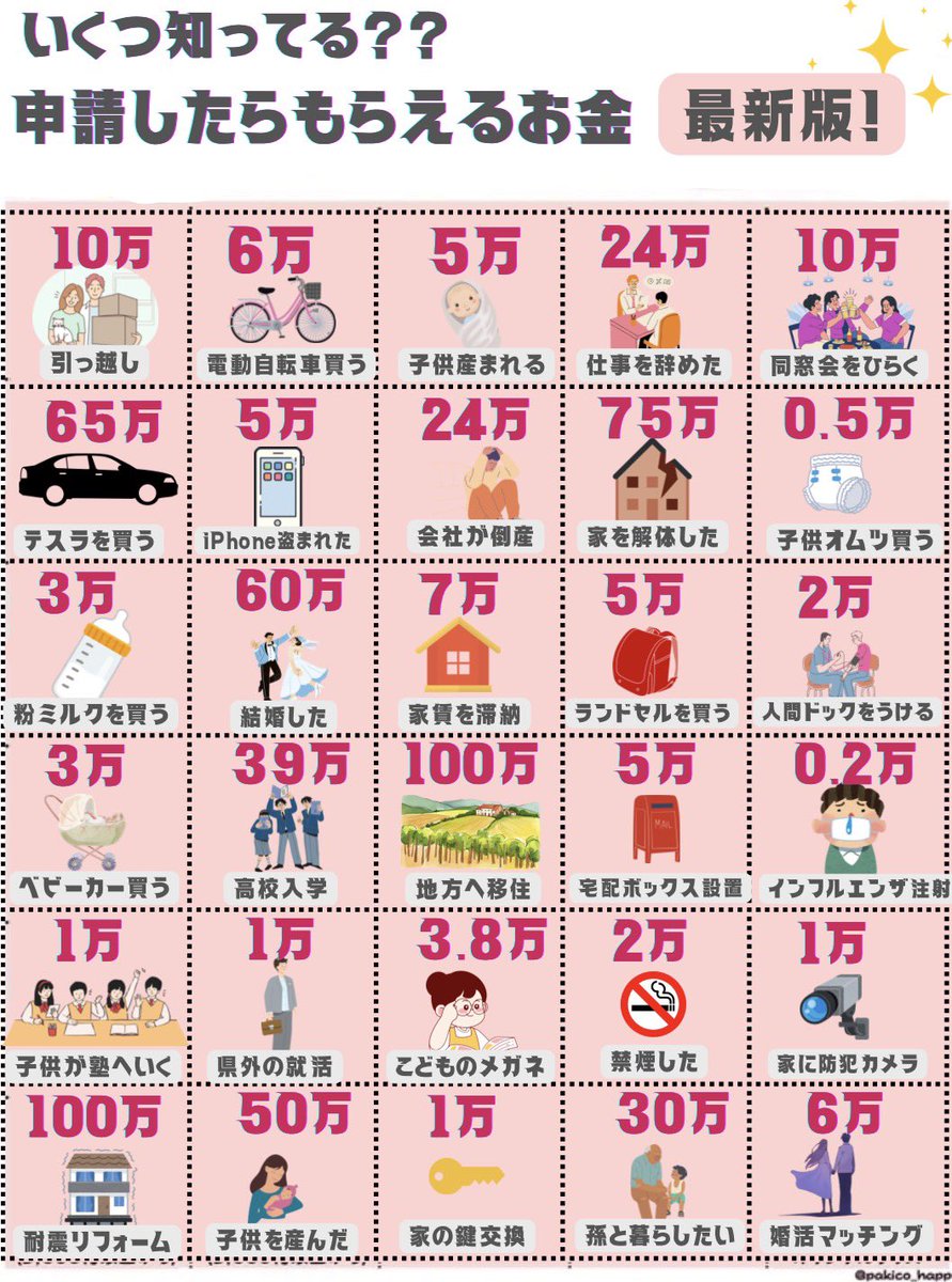 現金給付よりも、これ貰わないと損します↓