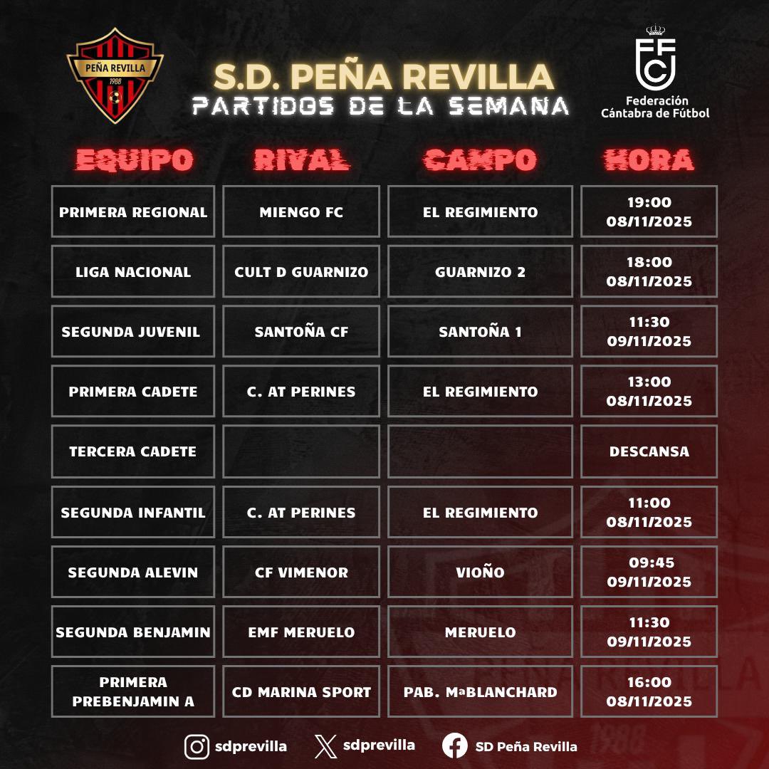 SD Peña Revilla tweet media