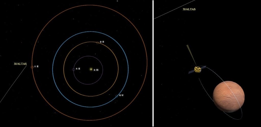 TruAnsUnkn's tweet image. China has just published what they’re calling the first official video of #3IATLAS, filmed by the Tianwen-1 spacecraft while it was operating near Mars.

The object appears as a bright, fast-moving light with no visible tail, traveling at a speed unlike anything previously…