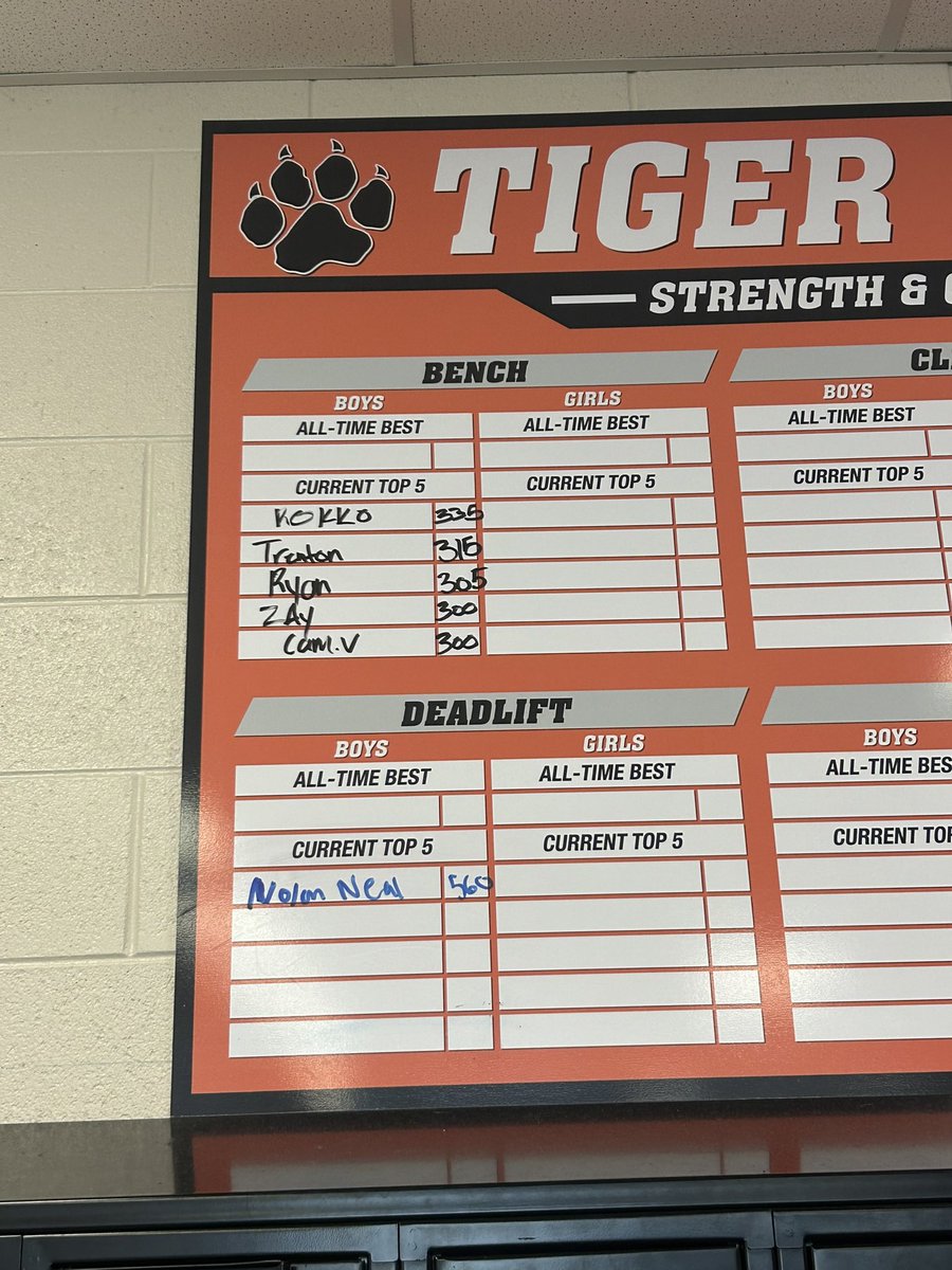 JacksonRokko's tweet photo. I am the current leader of bench press at my school. #rawstrength @CoachETrained @ShaneFitness101 https://t.co/qpJqEuWCmX