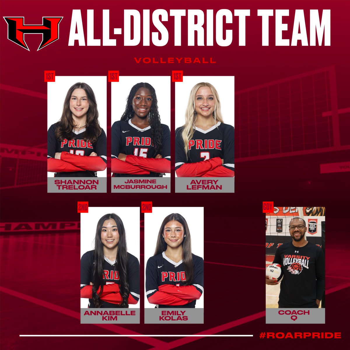 HHSPrideSports's tweet photo. Congratulations to our 1st &amp; 2nd Team Volleyball players and to our Coach of the Year - Coach Q! https://t.co/ze1TS1juhp