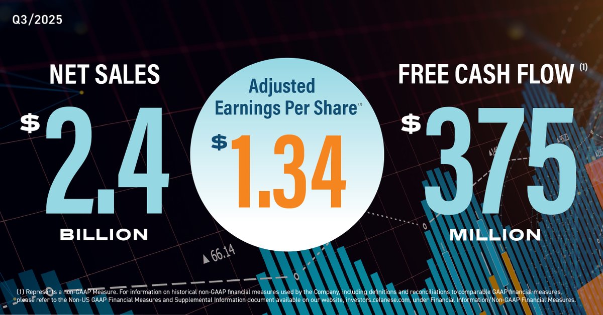 Celanese Corporation tweet media