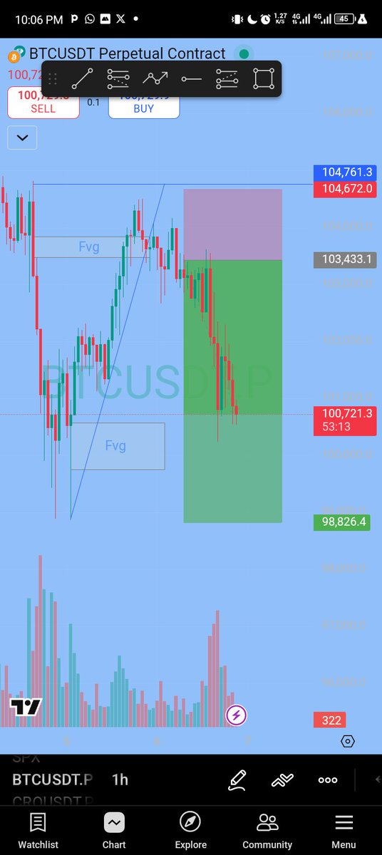 chidex_crypto's tweet image. BTC setup was too clean 😮‍💨
FVG reject + liquidity grab = FREE MONEY for smart traders 💸
Short from 103,433 → 98,826 locked in 🩸
Bears running the show 😈
#BTCUSDT #Crypto
Gm.. future billionaires 👽