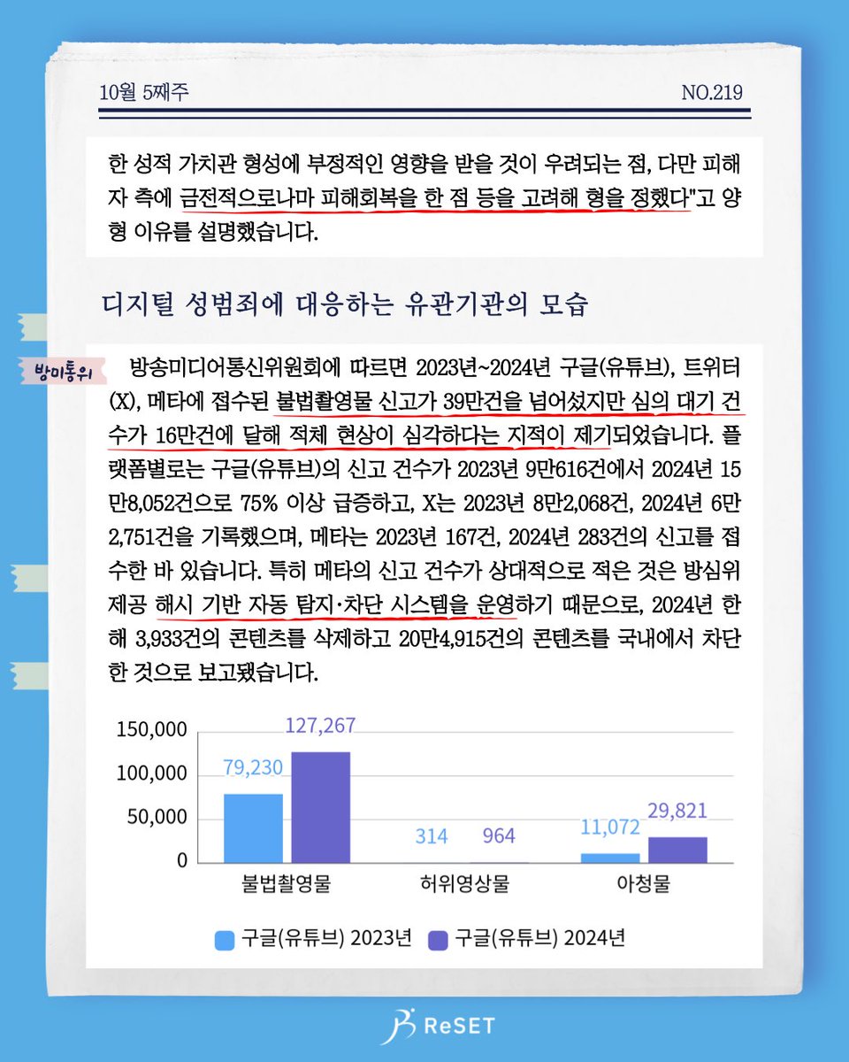 ProjReSET's tweet image. 40대 남성이 1,295회 불법촬영한 혐의로 구속기소 되었는데, 이미 불법촬영으로 벌금 1회와 집행유예 2회 처벌 전력이 있으며 검찰 조사를 받으면서도 265회 불법촬영해온 것으로 밝혀졌습니다. 게임 아이템을 미끼로 10세 피해자에게 접근해 아청물을 제작 및 유포한 남성이 집행유예로 풀려났습니다.