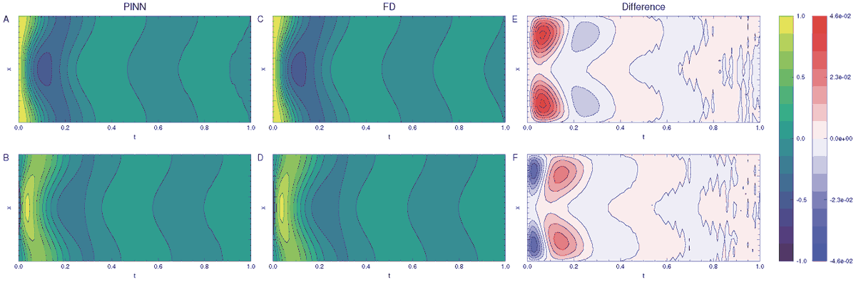 PhysRevE's tweet image. A new framework for clinical MRIs based on #NeuralNetworks informed by physics was able to better predict the signal dynamics of #MRI from arbitrary local Larmor field distributions with high accuracy.

Read the study: go.aps.org/4qR4EBe