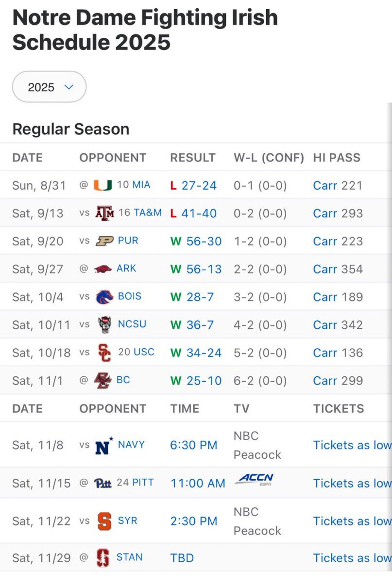 Necesito que Navy o Pitt salven el futbol americano colegial