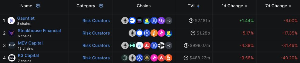 Gauntlet tweet media