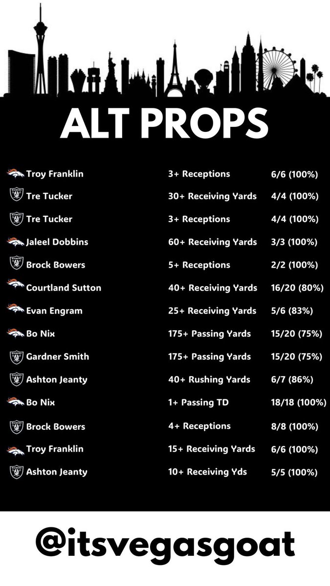 #NFL PRIME TIME🏈

LIKE/RT para más recomendaciones gratis!❤️🔁