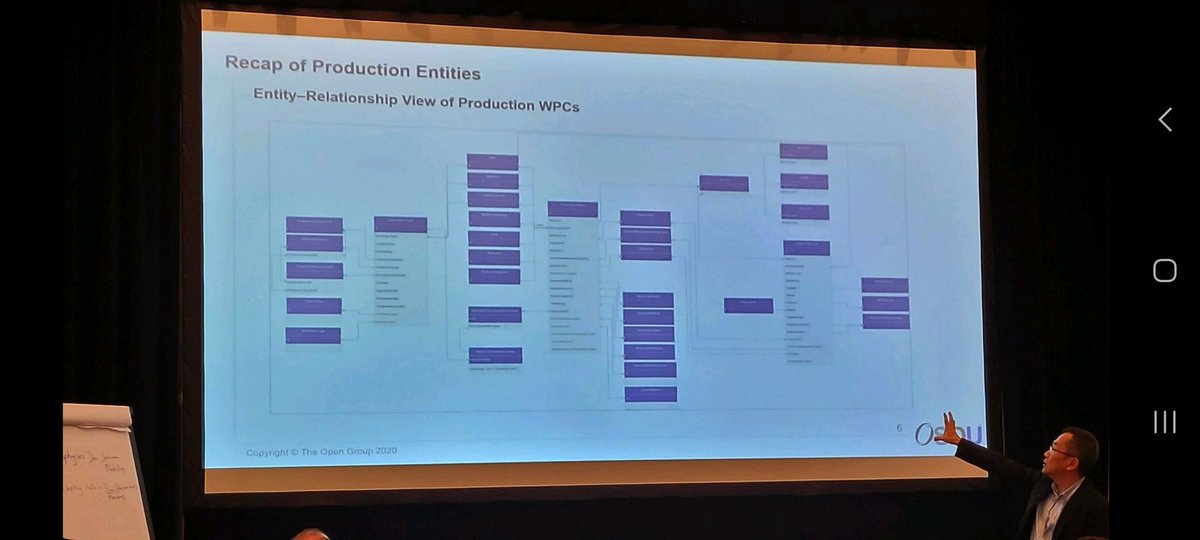 smithdavidw's tweet image. This afternoon at the OSDU Summit Houston &apos;25, Hin Wong Lee &amp;amp; many others are presenting in the Production session.  The meeting also includes the Real Time and CCUS projects. #PRODML