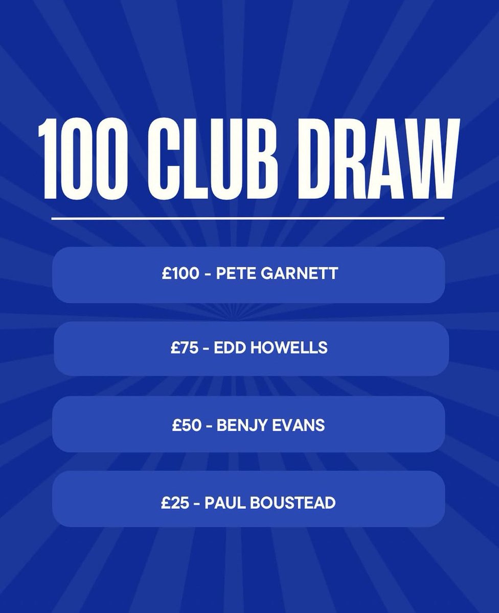 Congrats to this month's 100 club winners! 🎉 Payouts are on their way! Heads up there is no 5th place prize this month as we're waiting on discount codes. We'll share a list of those still owed this prize soon. Thanks to all who participate! Want to join? Drop us a message! ✉️