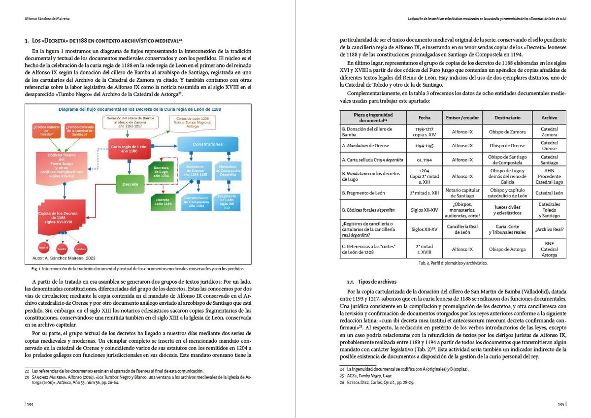 Puedes acceder a una versión digital (pdf) de mi artículo: "La función de los archivos eclesiásticos medievales en la custodia y transmisión de los 'Decreta' de León de 1188" (2024) en el repositorio electrónico de la Universidad de León #Buleria:

buleria.unileon.es/handle/10612/2…