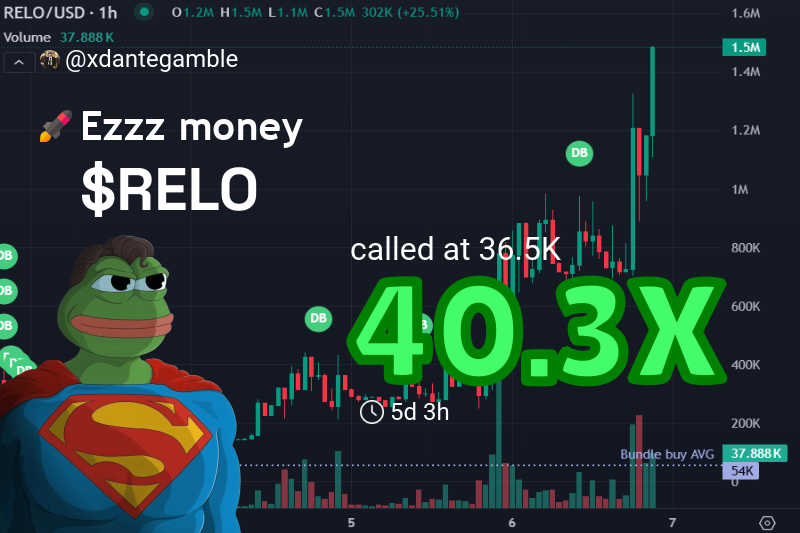 xdantegamble's tweet image. Called the $RELO rocket 🚀  
Entry: $36.5k → Now: $1.5M 💰  
40.3X gains? Yeah, I’m *that* guy 🎯  

Stay tuned, we’re just getting started.  
Catch these vibes and cash, fam! 😎✨

👉 Check #RELO called: t.me/onyxxhub/169314
💹 Chart: gmgn.ai/sol/token/yV7x…

$RELO