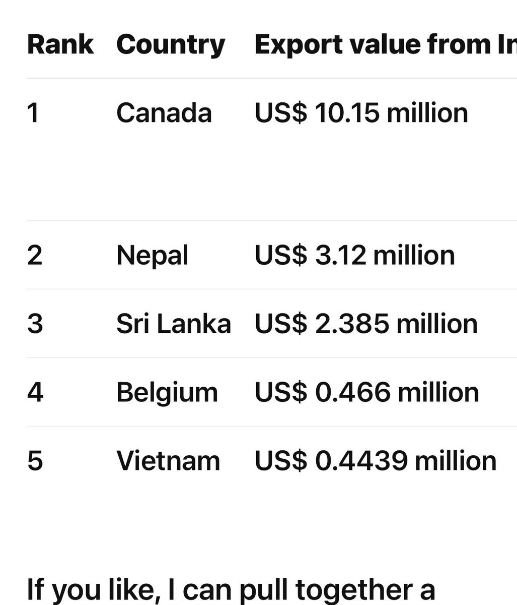 gemsydney1's tweet photo. @jashim4truth And US gets all the soyabean from INDIA . Where did you get your stats from marketplace. Use some valid search https://t.co/9yWMVpaX7Z