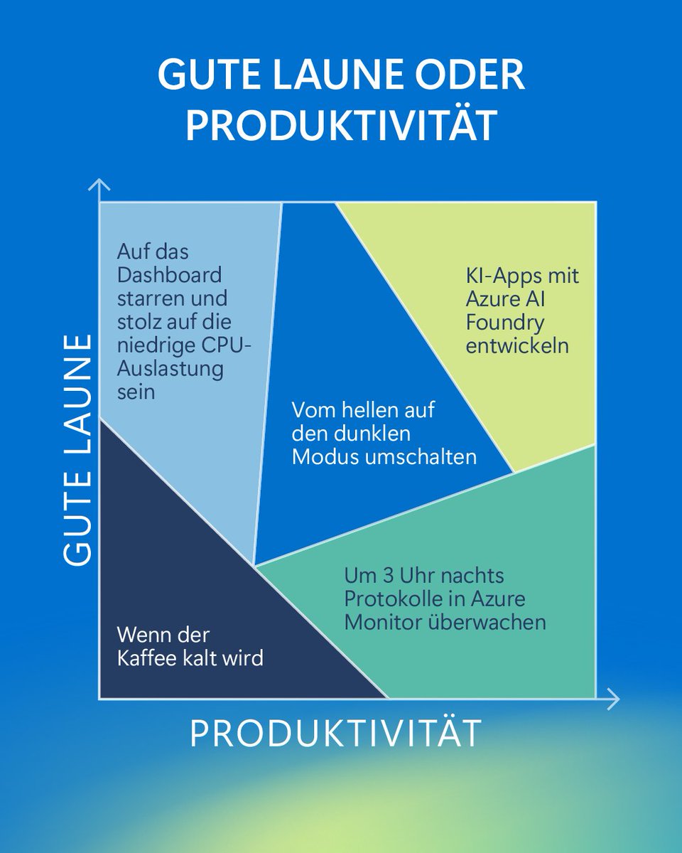 MSDev_AT's tweet image. 🎉 Was macht Laune? Produktivitätssteigernde Agents zu entwickeln!