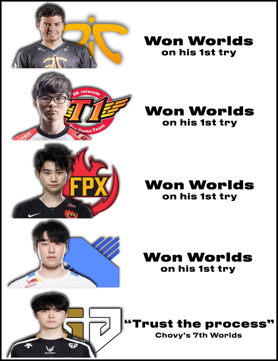 #Worlds2025 Next Worlds  🙏