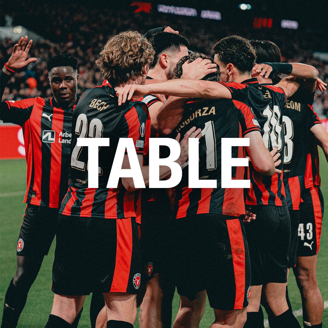 fcmidtjylland's tweet photo. Midtjylland på førstepladsen 🔝
#FCMCEL