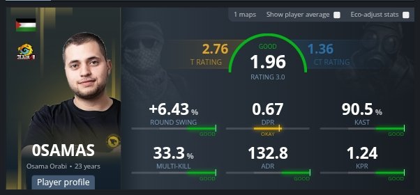 Vardu_'s tweet image. How was 0SAMAS not the MVP of Esports World Cup 2024??? HLTV HELLO?