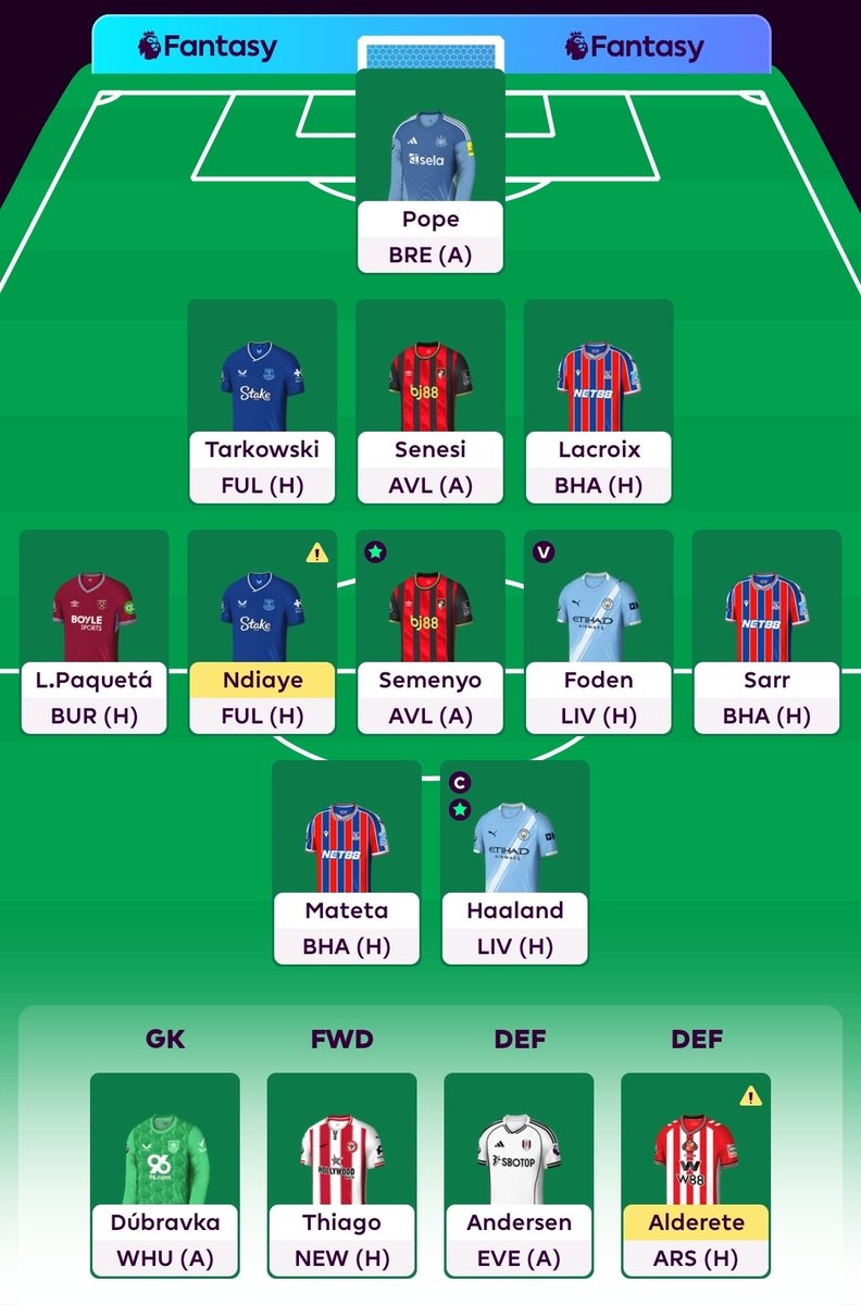 GW11 🔒

OR: 1.8m
ITB: £4.7m 💰

Gordon ➡️ Sarr

Haaland 🧢

My likely future transfer plan:
GW12: Tarkowski ➡️ VVD
GW13: Roll
GW14: Pope ➡️ Sels
Paqueta ➡️ Palmer

#FPL