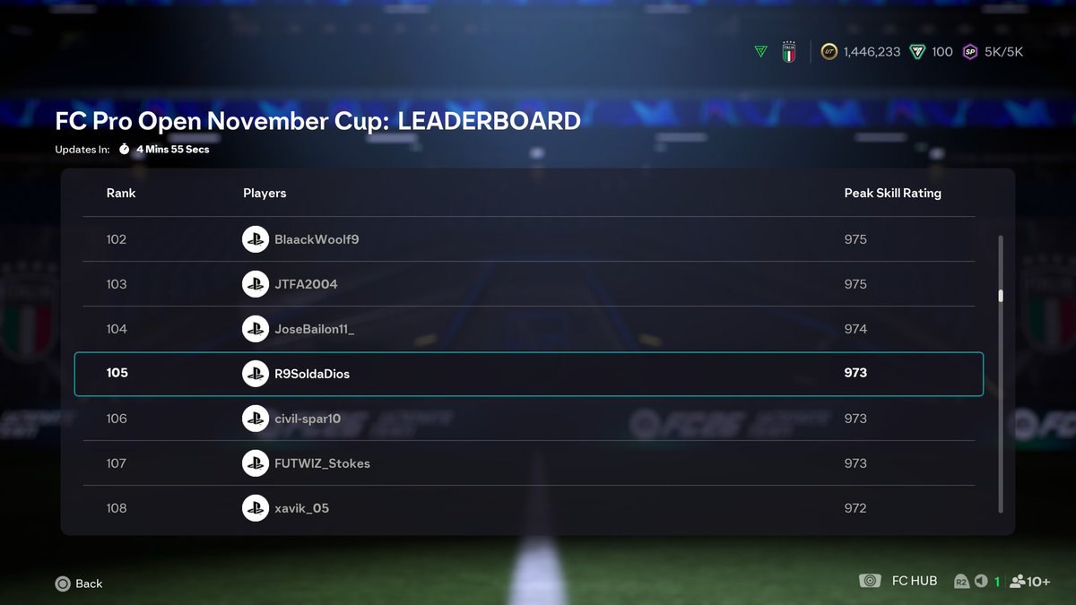 Lo dejamos en 973 jugando un fútbol de salón, despues de no haber jugado ayer casi ningún partido.

Me habría gustado jugar más hoy pero tengo una cita en la Mae West.