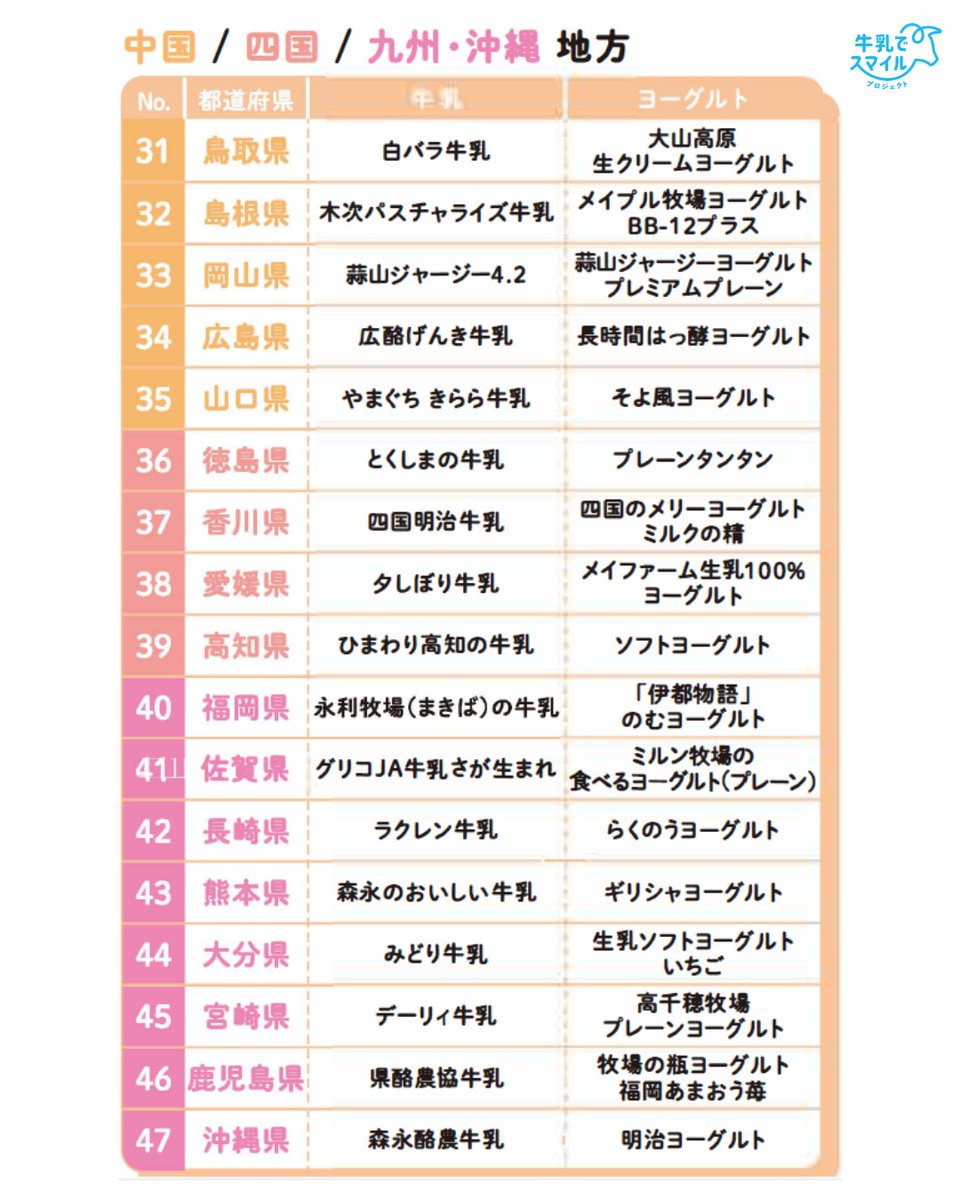 milk⭐ページ ぎゅーにゅー on X