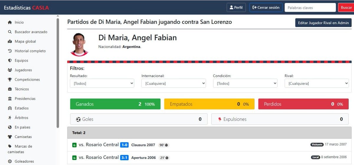 Será el tercer enfrentamiento ante Ángel Di Maria.
Estos datos y muchísimos más
en la pagina de todos los cuervos!

estadisticascasla.com/jugador-rival/…

#EstadisticasCasla 💙❤️🧑‍💻