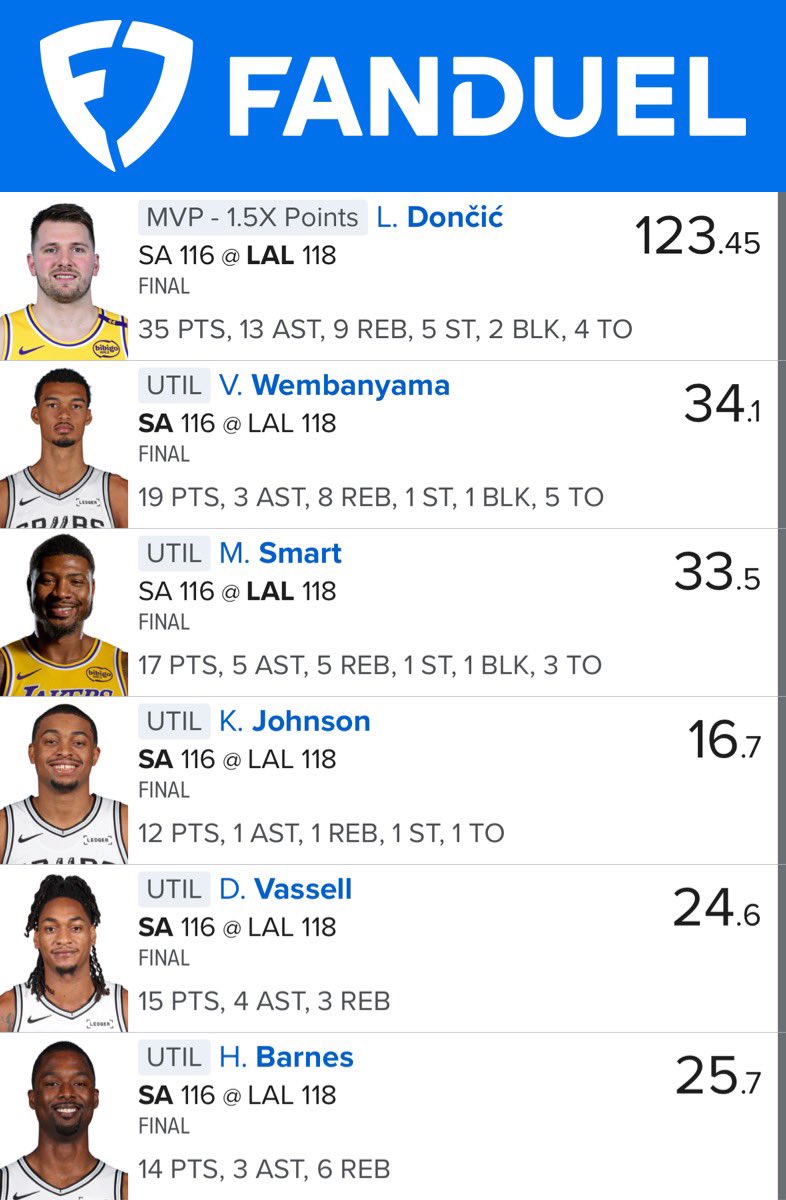 Fantasy Supreme DFS Daily Fantasy Sports™️ tweet media
