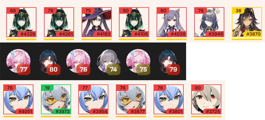 Back to back to back high pity and all losses in all recent banners

This might just be a sign to stop pulling for a while 🙃

#GenshinImpact #HonkaiStarRail #zzzero #gacha