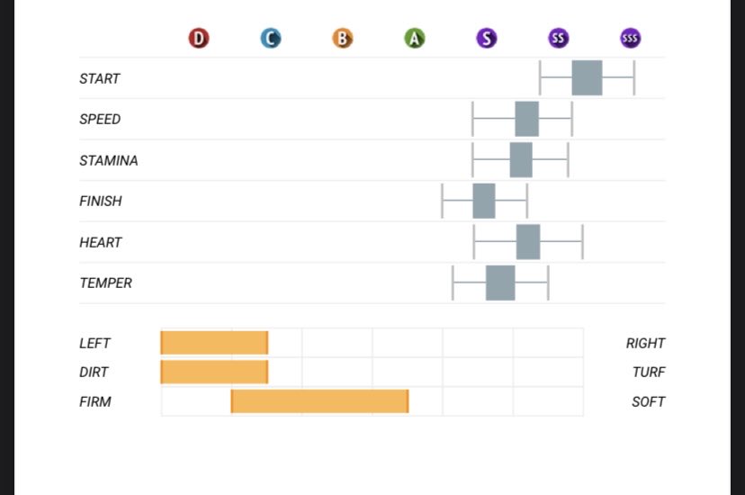 Looks like I’m going to have a 4f specialist. Hope I can at least get a SS- that’s a good racer! What do you all think?