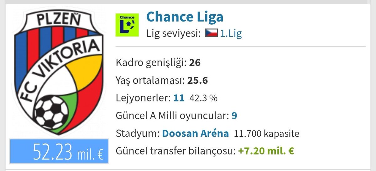 Dün Ajax'a biz 5 atardık diyenler bugün köy takımını yenemedi. 

Tweet bu kadar.