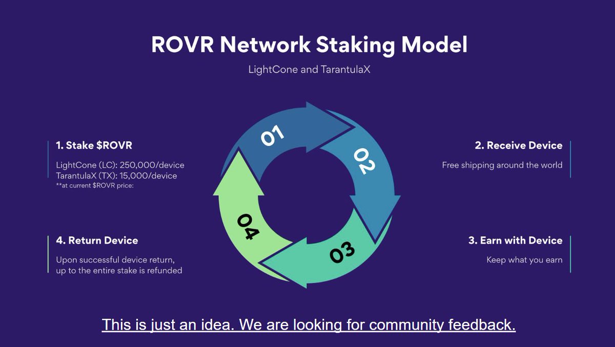 ROVR 🌐｜World Model Builder tweet media