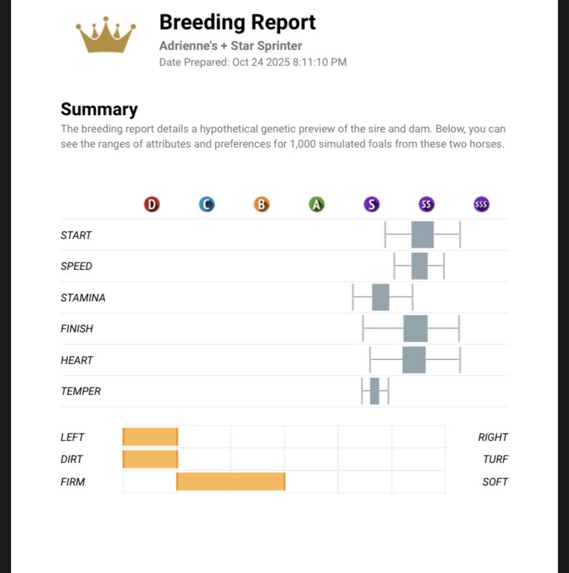 Hope I get a good role on this breed, specially the stamina. It’s been a while since I have had a good racers. Hope this breeding cycle will change that.