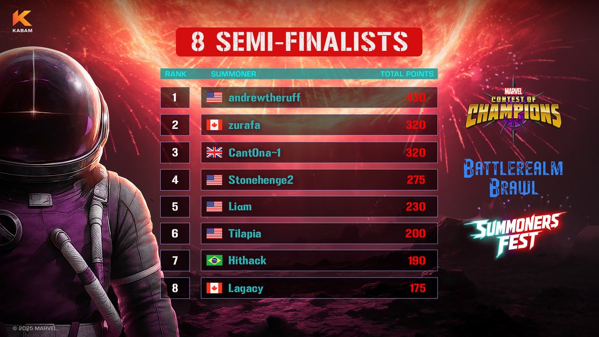 Marvel Contest of Champions tweet media