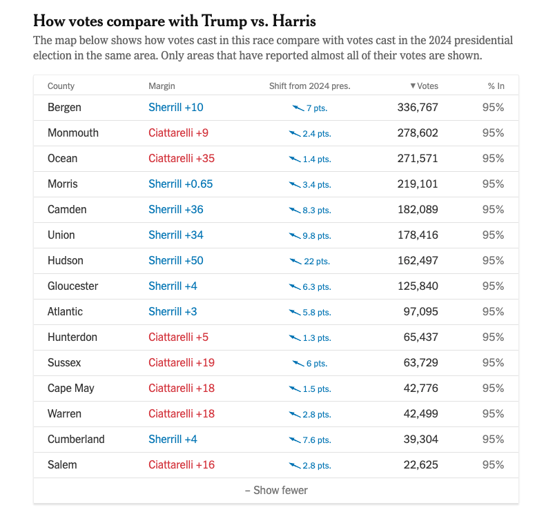 EMILYs List women did this. 

📷 NYT