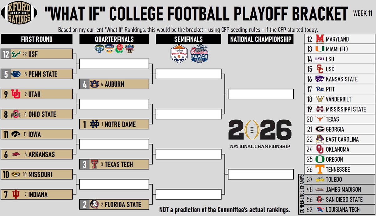 What if every one-possession and overtime game had the opposite result?

This would be the current CFP bracket based on my Most Deserving Rankings!