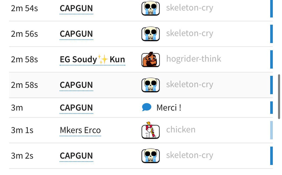 3-2 victory against Egypt with <a href="/TeamFranceCR/">Équipe de France ⭐</a> in <a href="/CR_Supremacy/">Supremacy League</a> , winning the decisive bo5 in last set
GGS 🥳🤫

(A little shout-out to Capgun and his emotes 😭😭😭)