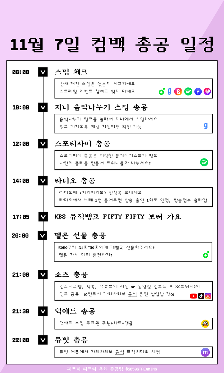 5050STREAMING's tweet photo. 4일차 총공 일정 안내입니다
🔗카톡채널 : https://t.co/xSkE6nUisi
매 시간 트위터로 알람 드릴게요.
4일차부터 카톡채널 알림은 트웨니들의 모바일 피로도를 고려하여 필수 알람만 보내드립니다.
 #FIFTYFIFTY #피프티피프티 #가위바위보 #EenyMeenyMinyMoe #FIFTYFIFTY_TooMuch_Part1 #TooMuch_Part1