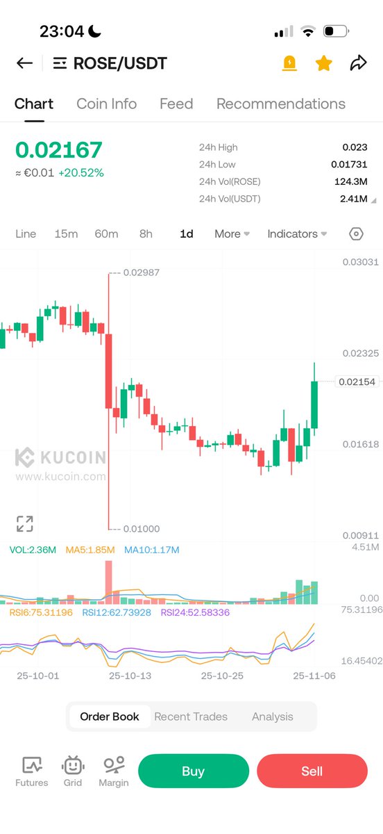Ryeonk_7's tweet photo. $Rose warming-up… ⏳
The future of privacy @OasisProtocol 

Not a dino or old tech project.

160M$ mcap -> 1st tp: 1B$

Send it to 7B$ where:

$1=1$Rose https://t.co/7nm8ywPCit