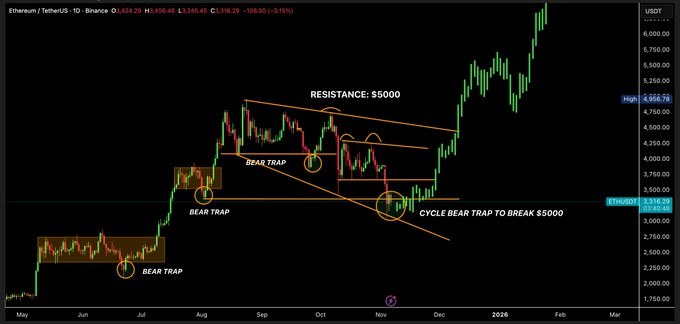 ETH Gems Alert tweet media
