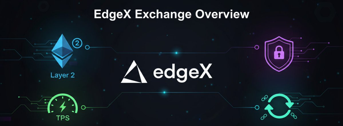 gaogaocrypto's tweet image. Chào ngày mới anh em &amp;amp; chúc anh em thật nhiều năng lượng !
Mở đầu chiến dịch content của chúng ta về #EdgeX_exchange – mình nghĩ cách tốt nhất là giữ cái nhìn trung lập, tổng quan để anh em tự đánh giá. 

@edgeX_exchange vừa tạo ra một làn sóng fomo khủng…