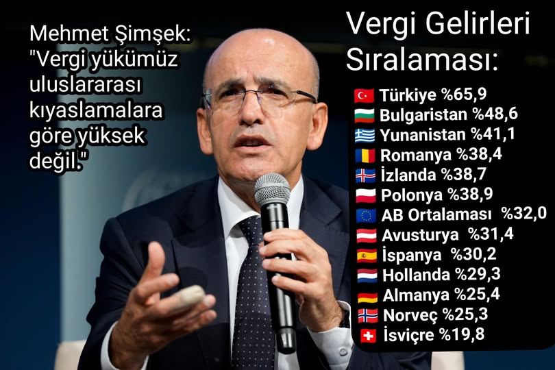 Şampiyonuz, şampiyon...

Dolaylı Vergiler / Toplam Vergi Gelirleri sıralamasında.

Ekonomiden istatistiği matematiği çıkardılar...

Masallar hayaller...

#AmpulleHepKaranlık