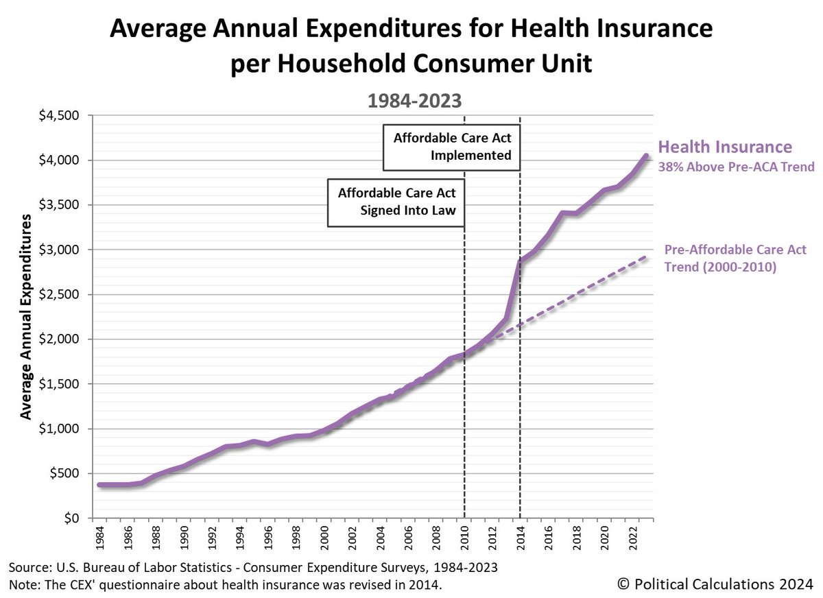 Obamacare / Affordable Care Act