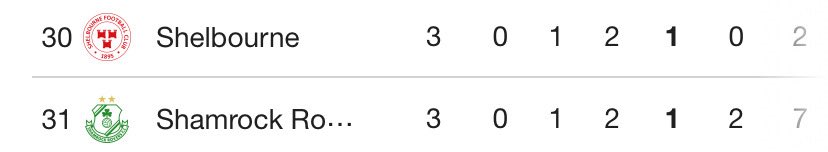 Mind the gap <a href="/ShamrockRovers/">Shamrock Rovers FC</a>