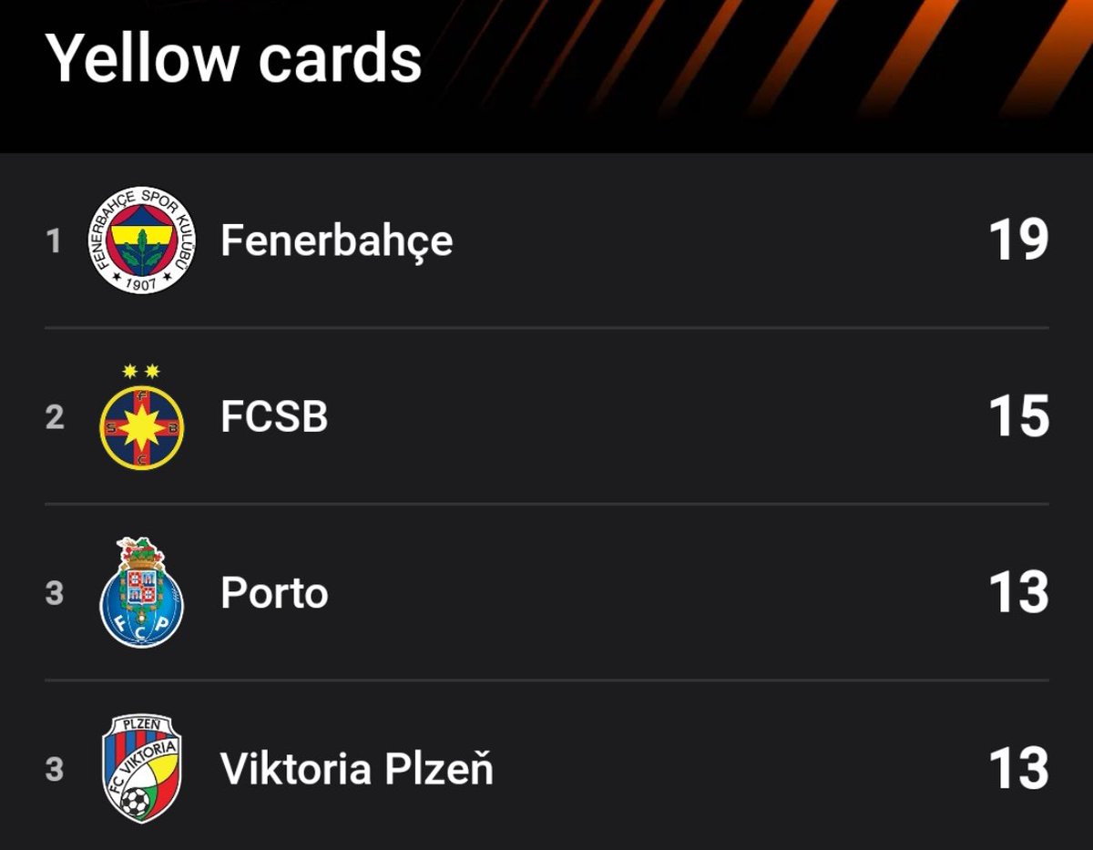 Fenerbahce avrupa liginde en fazla kart goren takim #yüzdeyüz