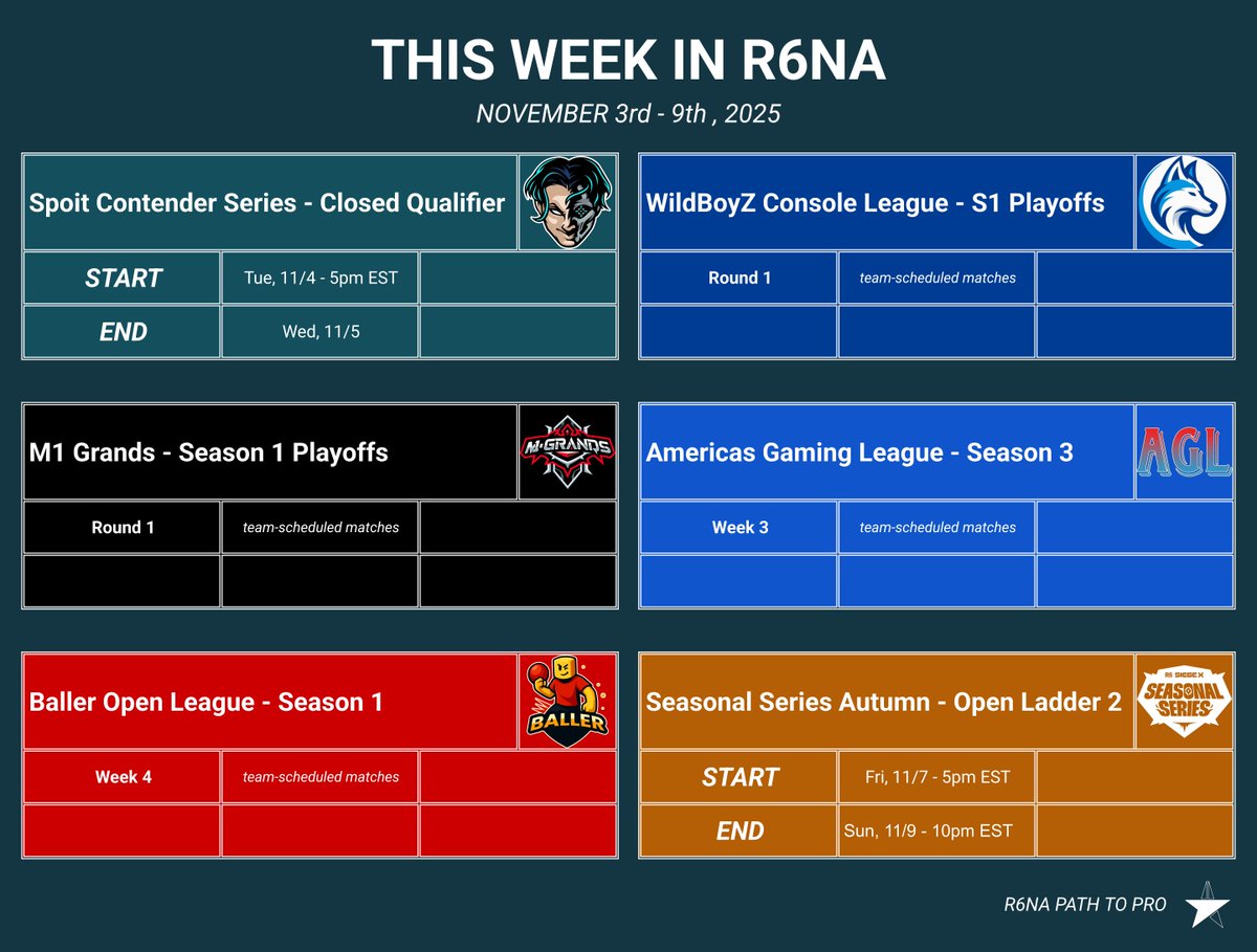 📅THIS WEEK IN R6NA

Week of November 3rd, 2025

better late than never lol; we'll be back on schedule next Monday