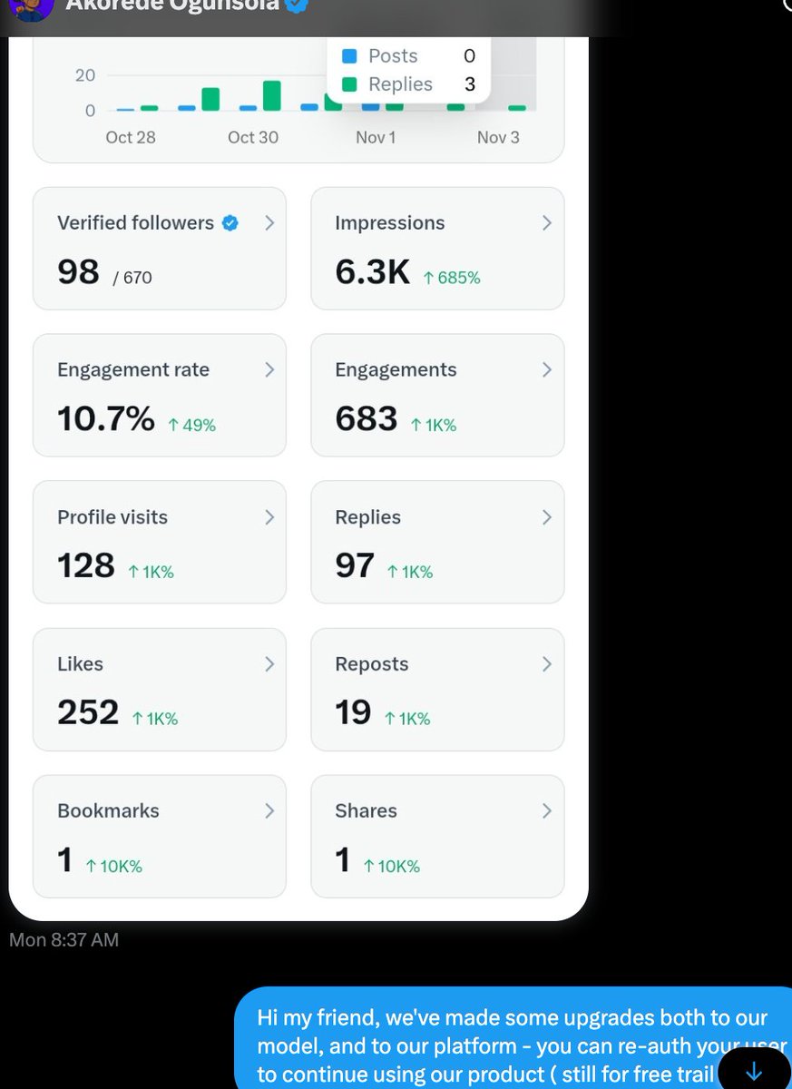 Just building something without getting feedback from your clients/users - WILL GET YOU NO WHERE.