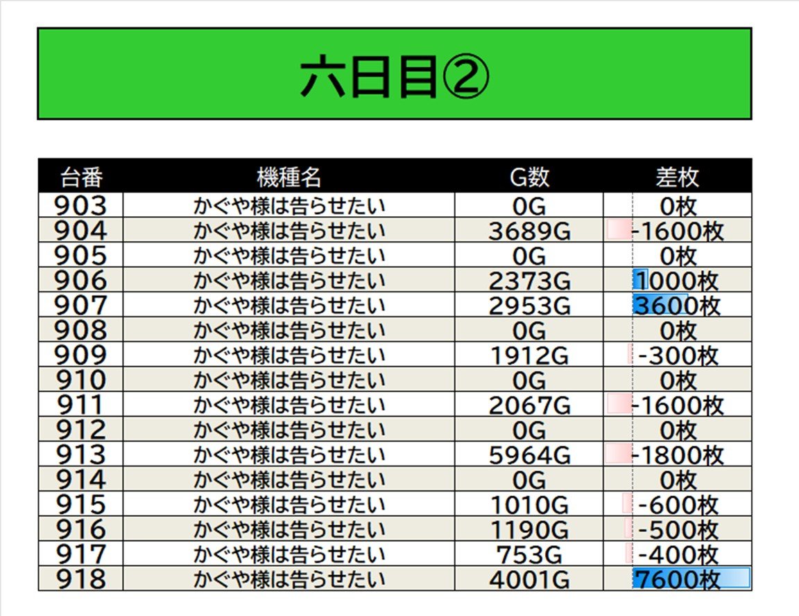 スロイベ調査隊Z@東海(2代目) on X スロイベ調査隊Z@東海(2代目) on X