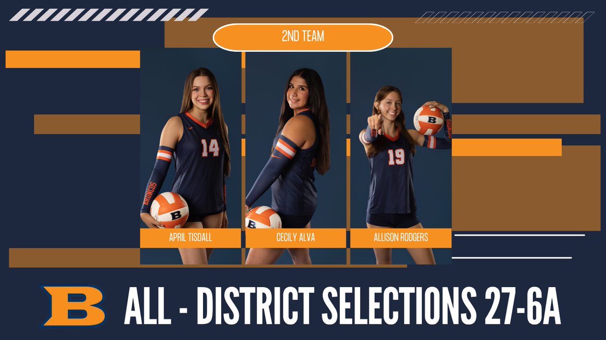 BrandeisVB08's tweet photo. 🌟2ND TEAM 27-6A 
All DISTRICT TEAM🌟
@Coach_KLewis @danaperry73 @NISDBrandeis https://t.co/OJdZGbI36Q