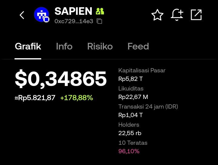 Have you sold all your $SPAIEN? 😬

⏰ WAKE UP! $SAPIEN is still printing GREEN! 💸

Just checked the charts: $0.34865 and still up a crazy +178.88%. The volume on this 1-second candle is WILD. 🤯

Market Cap: $5.82 Trillion (that's big money!)
24H Trading Volume (IDR): IDR 1.04
